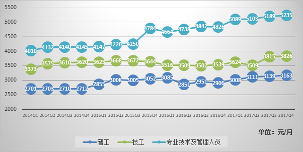重点人口管控制度_社区重点人员管理制度图片(3)
