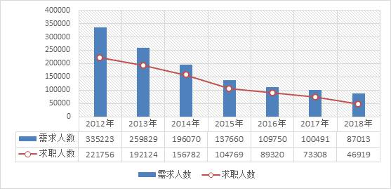 点击图片查看详情 广州市2018人口数量_2018广州市考职位分析 创近年招录人数新低(2)
