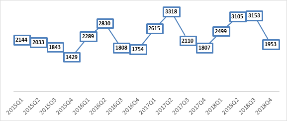 镇人口形势分析报告_...城镇新增就业471万人(附图表)-研究报告 行业分析报告(2)