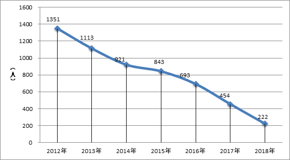 广州市人口数量2018_广州市人口数量有多少(2)