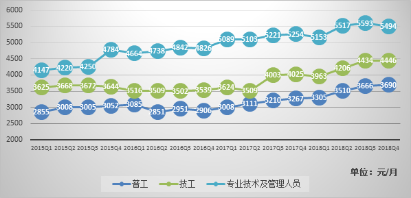 重点人口管控制度_社区重点人员管理制度图片(3)