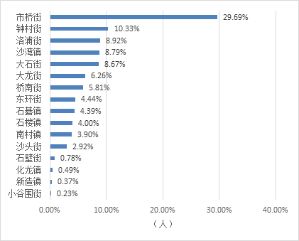 点击图片查看详情 镇人口形势分析报告_...城镇新增就业471万人(附图表)-研究报告 行业分析报告(2)