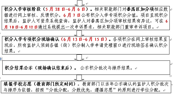 2019年广州常住人口_...广州市白云区教育局关于公开征求 广州市白云区2019年来(3)