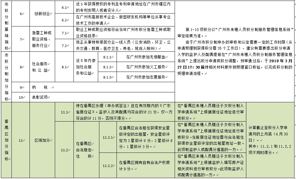 2019年广州户籍人口_最新最全 2019年广州11区幼儿园招生方案都有,小区配套优先