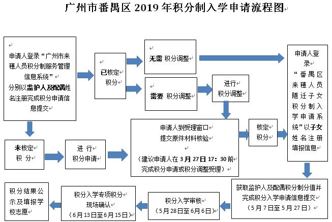 2019年广州常住人口_2019中国城市发展潜力排名