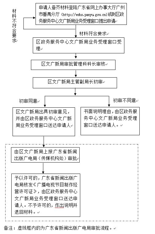 人口申报_广州市番禺区人民政府 按摩服务场所备案 增设事项