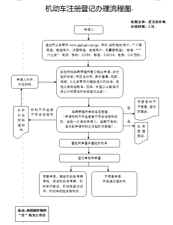 应登记人口_流动人口登记证明图片(3)