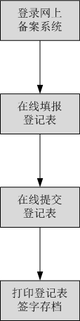环评登记表备案流程示意图.jpg