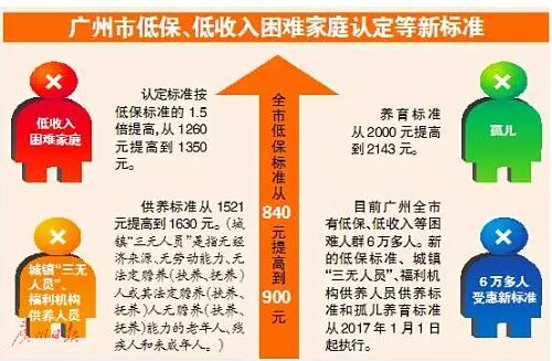 人口无信息_微信无头像图片(3)