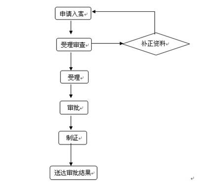 说明: d3223c061eec4a5fad28ce714d0588e5