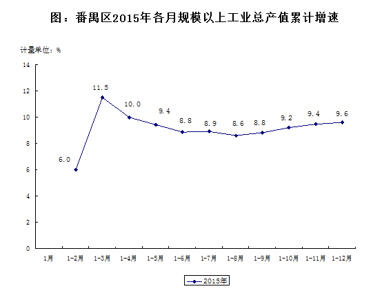 http://www.panyu.gov.cn/resource/publish/001/001001/001001011/001001011019/001001011019002/001001011019002003/001001011019002003006/001001011019002003006001/20160428153720786001.png
