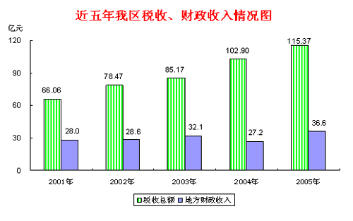广州外来人口比例_谢逸枫 早买房 深圳未来十年最缺的是房子(3)