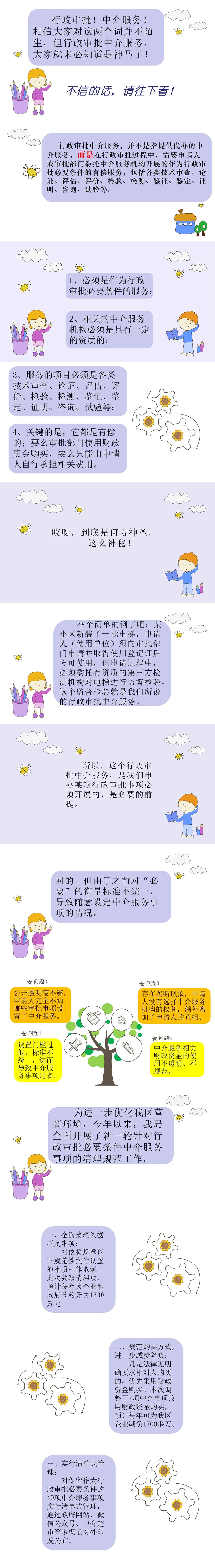 清理规范行政审批中介服务“一图读懂”.jpg