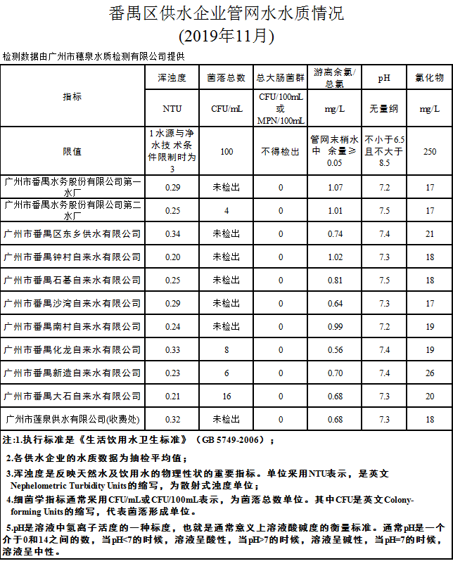 管网水质.png