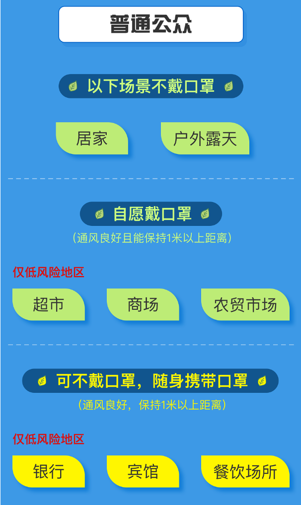 夏天到了，预防新冠病毒 普通百姓怎么戴口罩？（2）.png