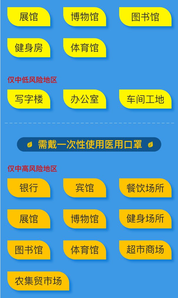 夏天到了，预防新冠病毒 普通百姓怎么戴口罩？（3）.png