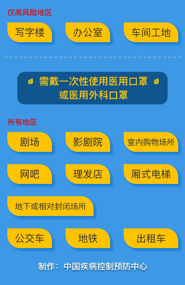 夏天到了，预防新冠病毒 普通百姓怎么戴口罩？（4）.png