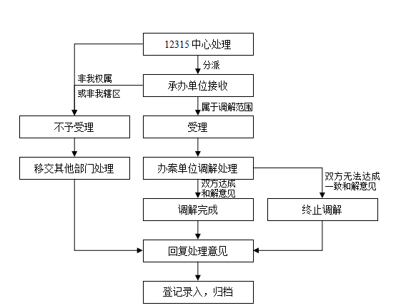 流程图1.png