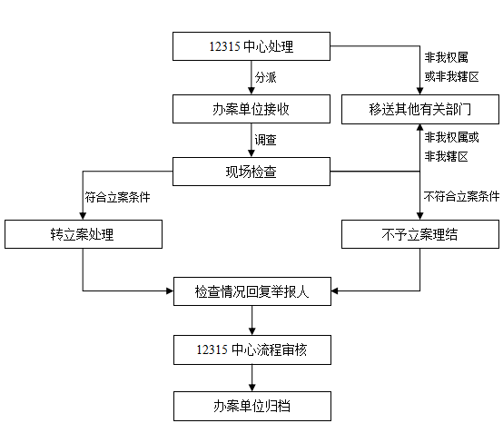 流程图2.png