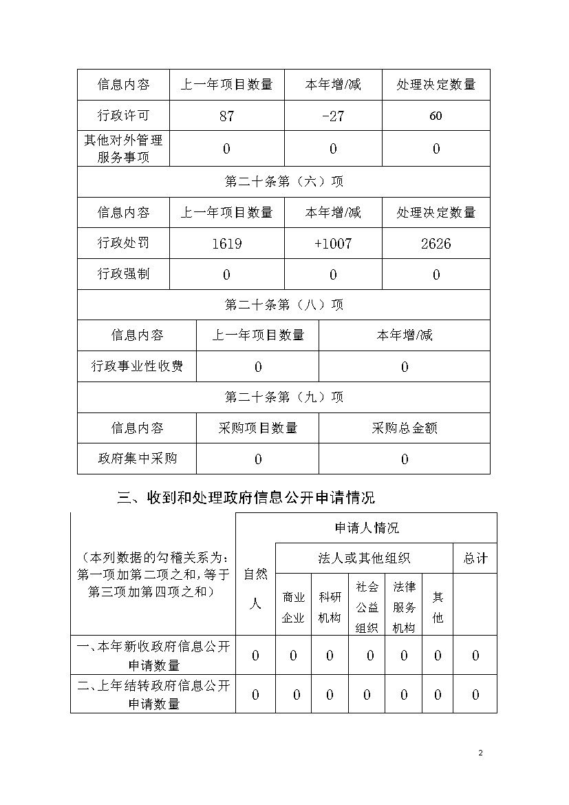 广州市番禺区应急管理局2020年度政府信息公开工作年度报告_p2.jpg