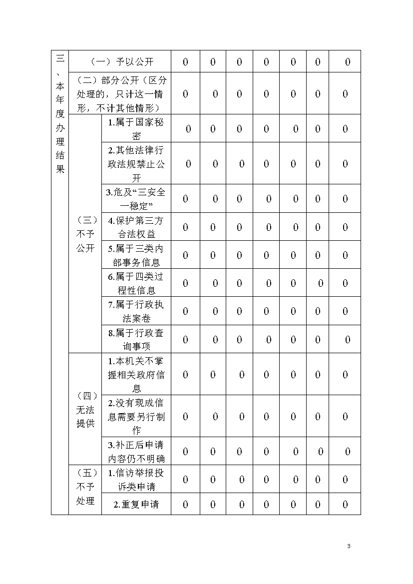 广州市番禺区应急管理局2020年度政府信息公开工作年度报告_p3.jpg