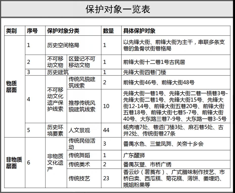 保护对象一览表.jpg
