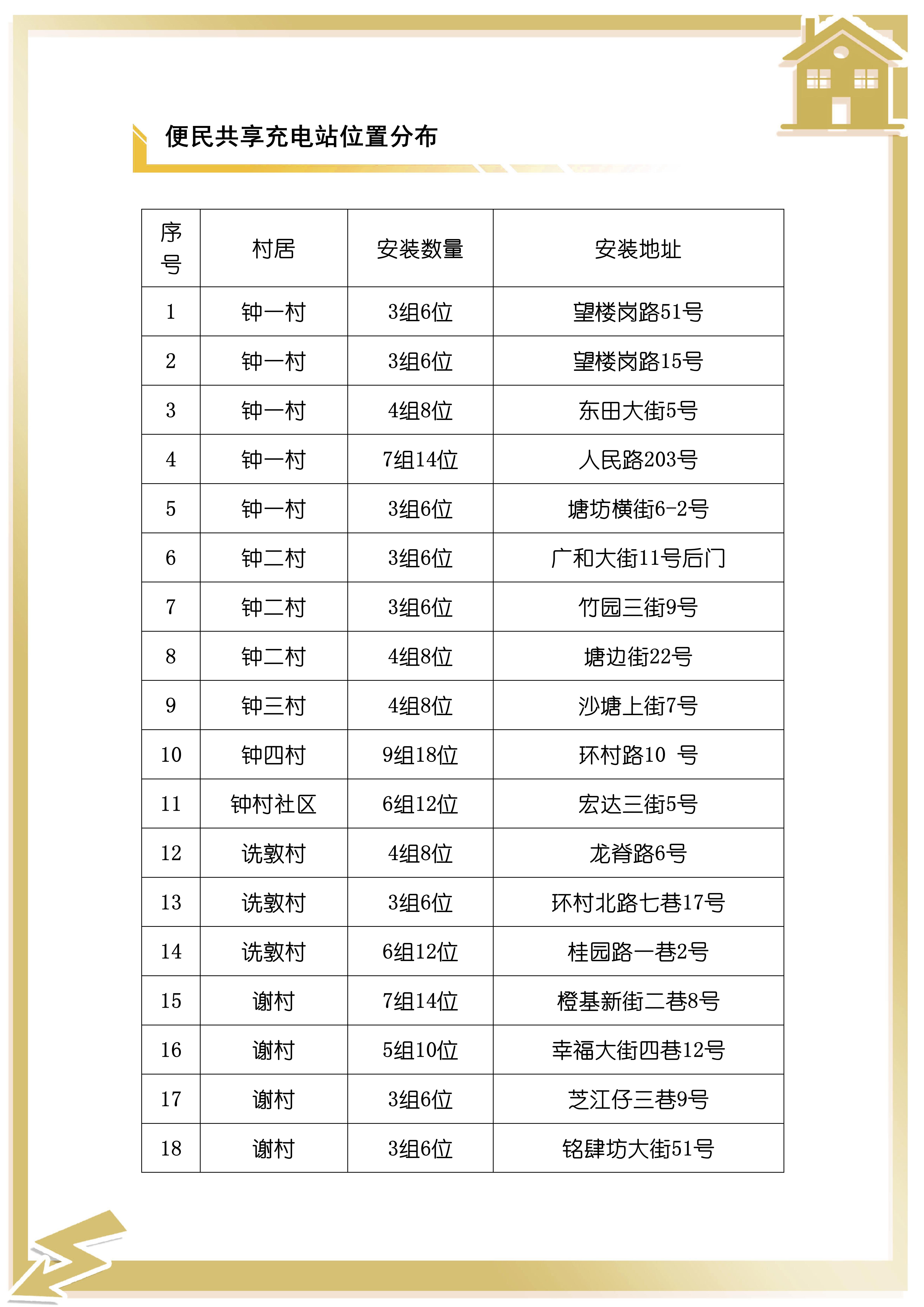 热点回应：钟村街建设便民共享充电站，解决电动车充电难题_03.jpg
