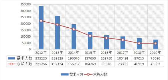 番禺人口数量_番禺莲花山