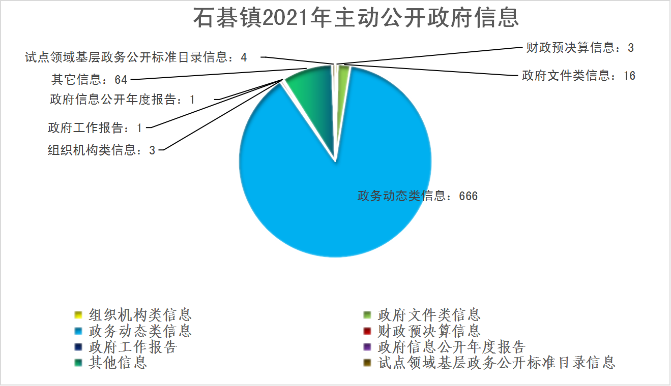 2021年政府信息公开年度报告_1