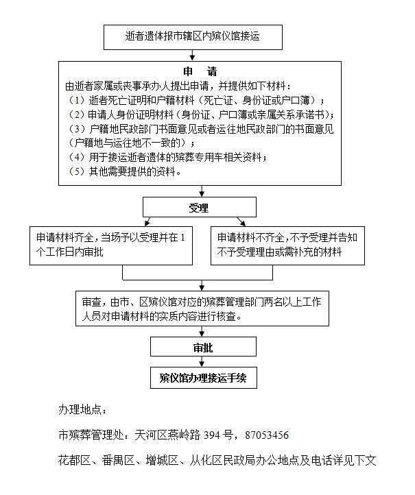 办理流程.jpg