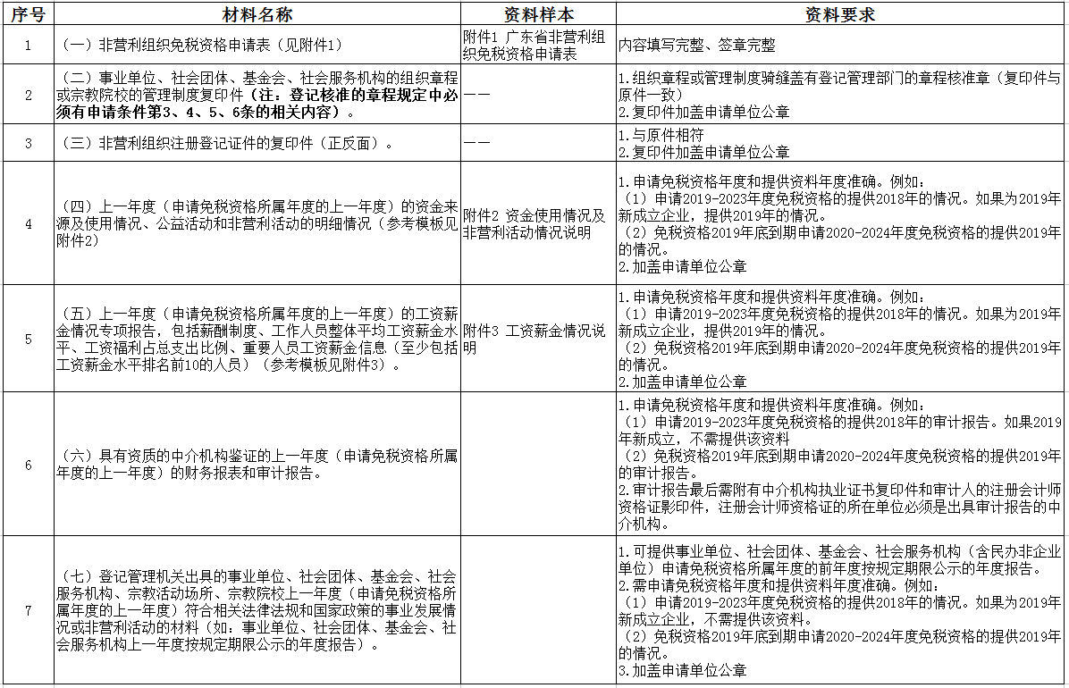 省级非营利组织免税资格认定申请资料清单及要求.jpg