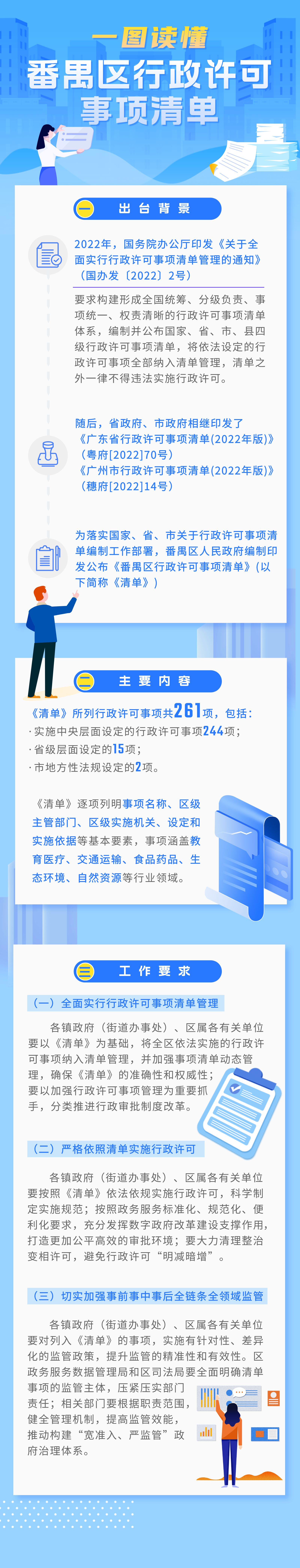 【一图读懂】番禺区行政许可事项清单.png