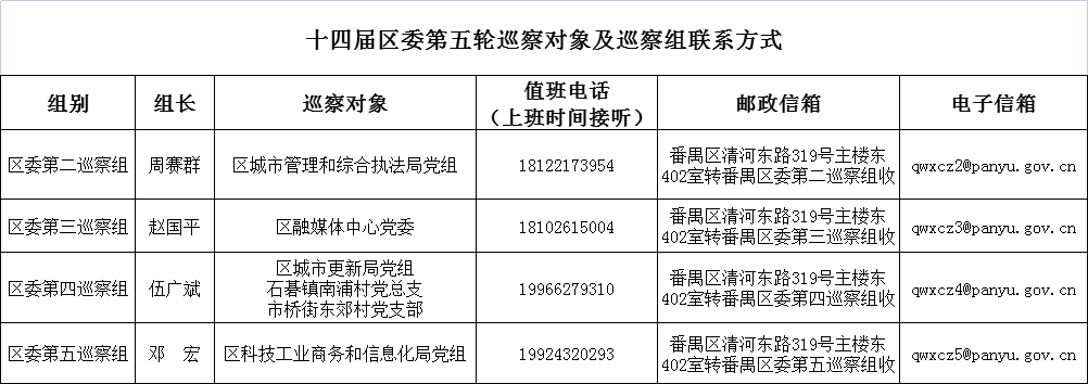巡察组联系方式.png