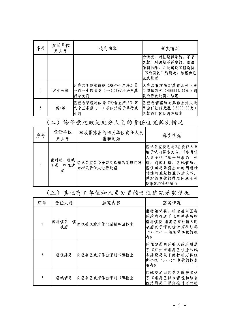 番禺区南村镇万科红郡小区“3&middot;25”一般坍塌事故防范和整改措施落实情况评估报告_Page5.jpg