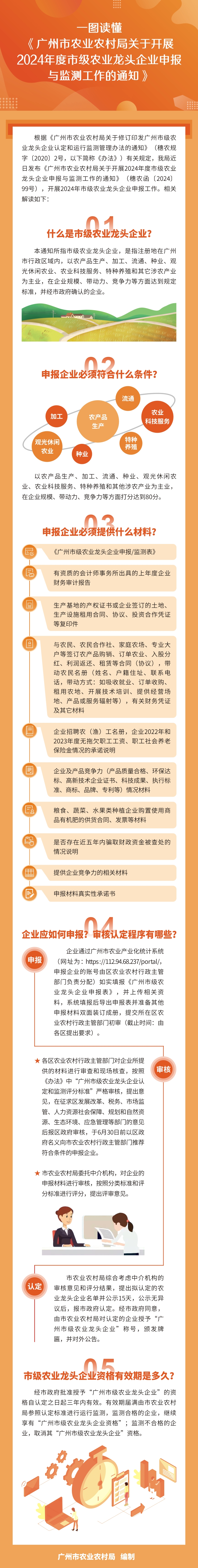 一图读懂《广州市农业农村局关于开展2024年度市级农业龙头企业申报与监测工作的通知》.jpg