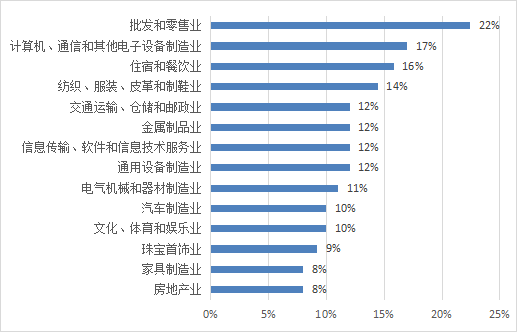 图2-2 求职者期望从事行业.png