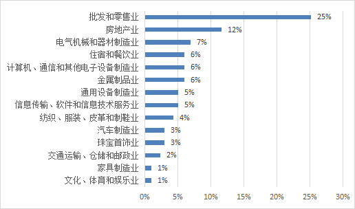 图3-1 行业结构.png