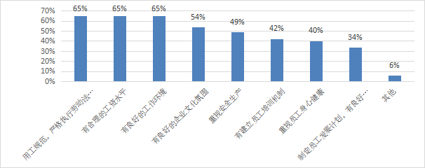 图3-13 企业吸引求职者的主要优势.png
