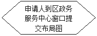 流程图: 准备: 申请人到区政务服务中心窗口提交布局图