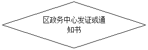 流程图: 决策: 区政务中心发证或通知书
（审批科人员负责）
