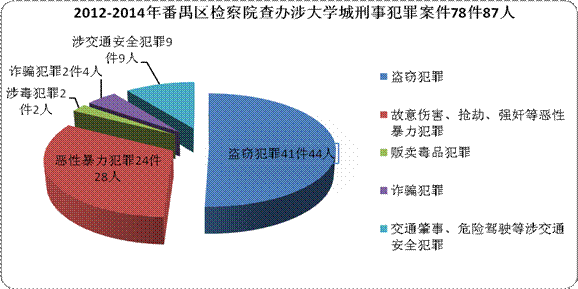 小谷围街道GDP_夜晚街道图片(3)