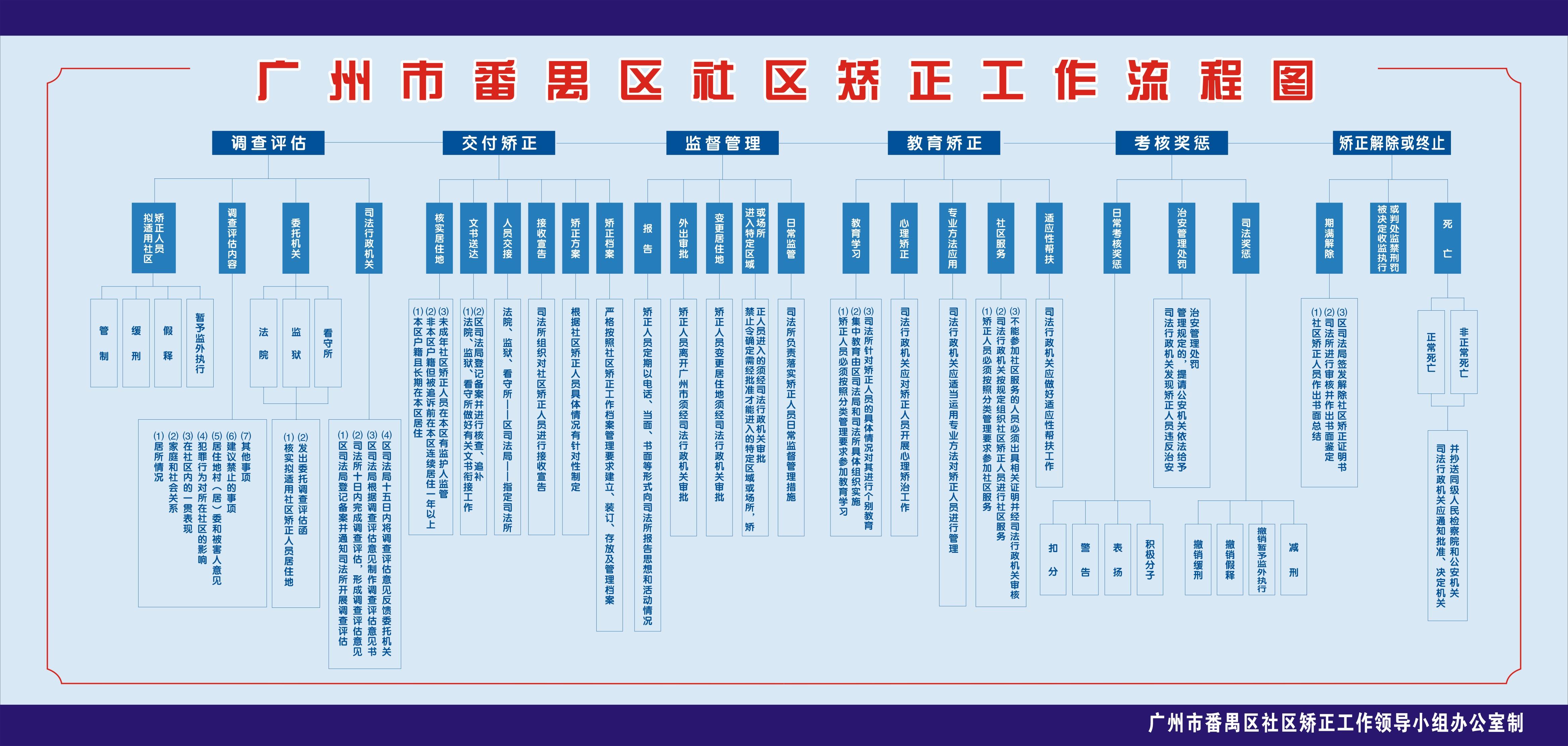 广州人口管理_广州人口
